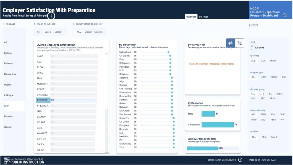 2.1.  Satisfaction of Employers – EPP-created Employer Survey